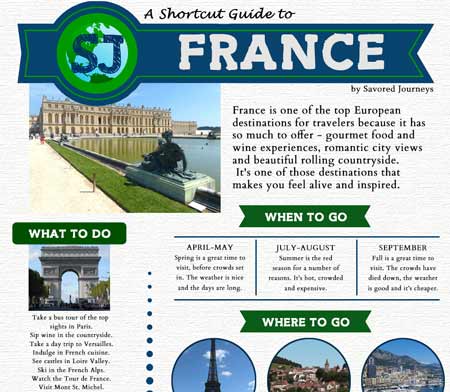 travel guide